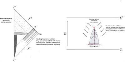 Unitarity and Information in Quantum Gravity: A Simple Example